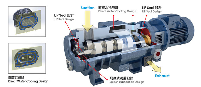 台湾制造干式螺旋真空泵浦